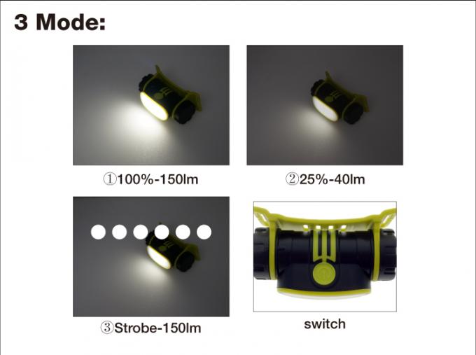ใหม่กระชับชาร์จ 2200 mAh เข็มขัดปรับสายพานมือเพื่อเปิดไฟหัวเทียน