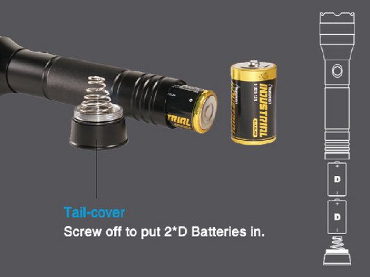 Brightest Cree Xml T6 ไฟฉาย LED Security Flashlight Waterproof IPX7 สำหรับตำรวจ