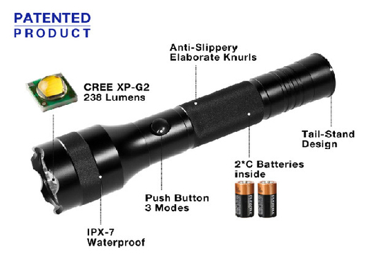ไฟฉายขนาดกะทัดรัดปลอดภัยจากการกระแทกของไฟฉายระบบรักษาความปลอดภัย LED Torch High Efficiency
