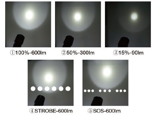 ขนาดเล็กแกร่ง 18650 ไฟฉาย LED Diving พร้อมสวิตช์การควบคุมแม่เหล็ก