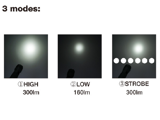 CREE XPG ไฟฉาย LED ชาร์จไฟสภาพอากาศหลักฐานการชาร์จไฟรถยนต์