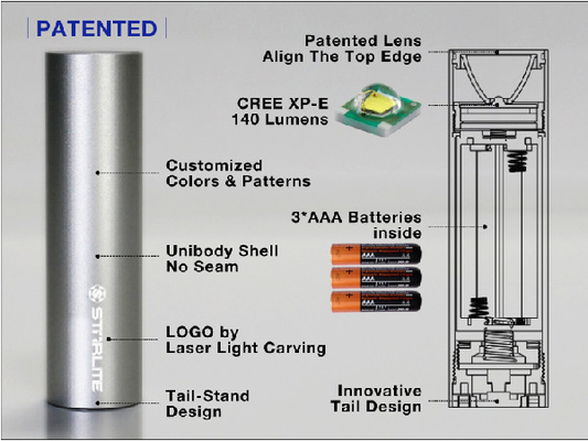 ไฟฉาย LED พวงกุญแจไฟ LED ที่สามารถปรับแต่งเองได้ 140 ลูเมนพร้อมแบตเตอรี่ 3AAA