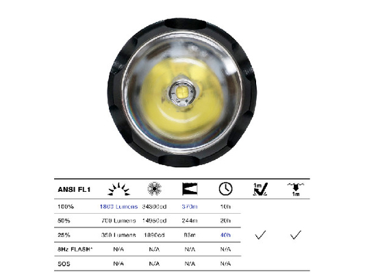 ตำรวจไฟสูงไฟ LED รักษาความปลอดภัยไฟ LED สำหรับการบังคับใช้กฎหมายที่ตั้งแคมป์ / การบังคับใช้กฎหมาย