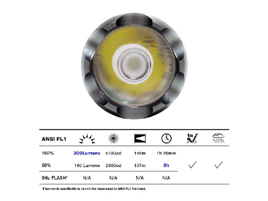 ไฟฉาย LED แบบชาร์จไฟฉุกเฉินแบบชาร์จไฟได้ Super Bright 4W Output Power