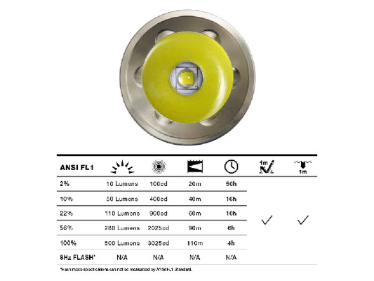 CREE 500LM การบังคับใช้กฎหมายไฟฉายการควบคุมแม่เหล็กไฟฟ้า 6 วัตต์